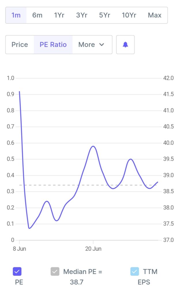 iex pe ratio chart